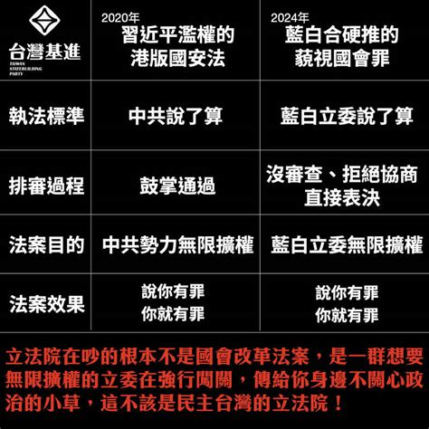 憂藍白提案「藐視國會罪」 張博洋：把港版國安法引入台灣國會 政治 自由時報電子報