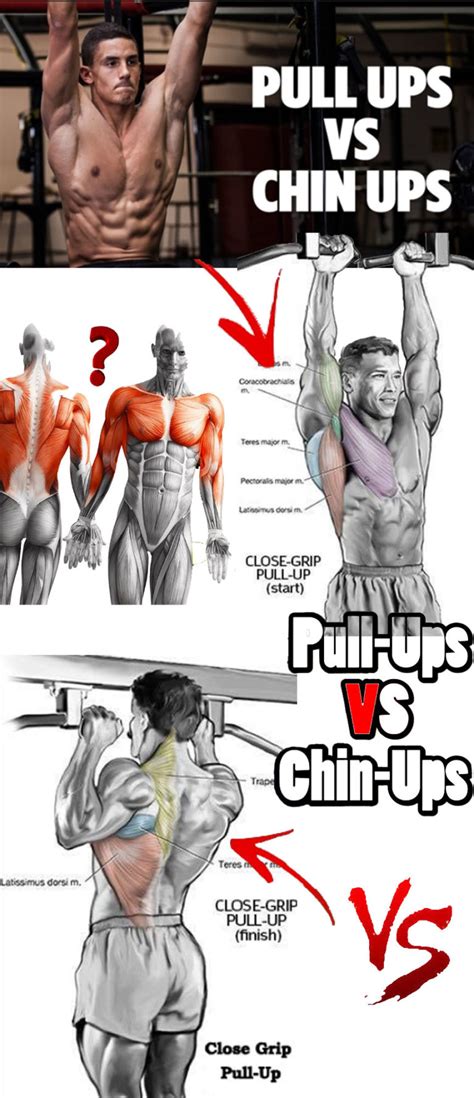 Pull ups vs Chin ups | Guide