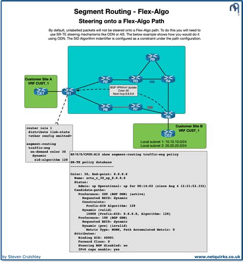 Segment Routing – netquirks