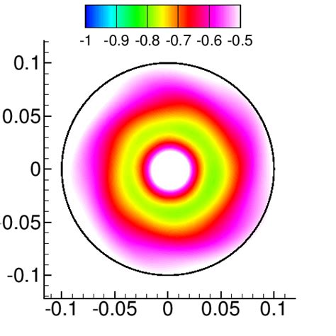 Hub Vortex Phase Averaged Azimuthal Swirl Velocity At X D