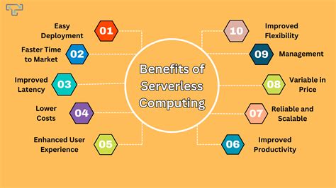 What Are The Benefits Of Serverless Computing Techticsai