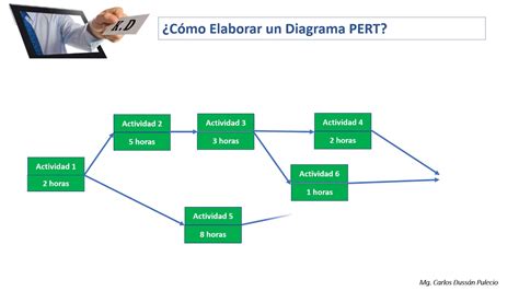 Como Elaborar Un Diagrama PERT CPM YouTube