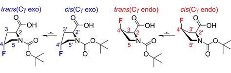 Simultaneous Broadband Suppression Of Homonuclear And Heteronuclear