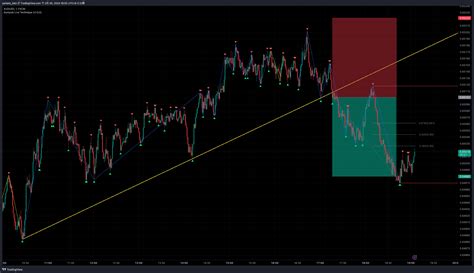 Fx Audusd Chart Image By Yamato Teto Tradingview