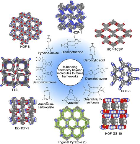 Hydrogen Bonded Organic Frameworks