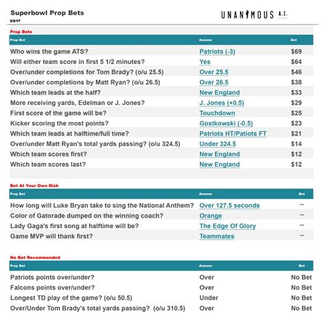 Swarm AI Predicts the Super Bowl 51 Prop bets - UNANIMOUS AI