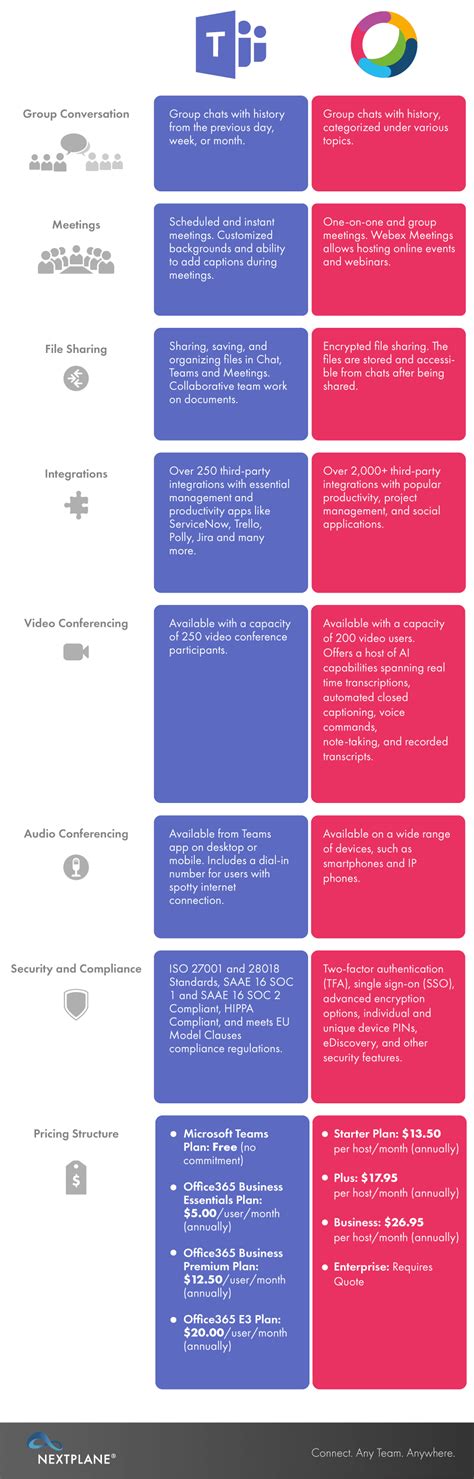 WebEx Vs Teams