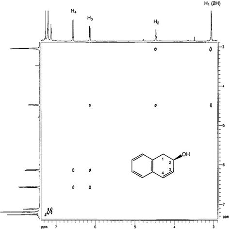 Two Dimensional H H Cosy Spectrum Of Compound Ii Cdcl Mhz