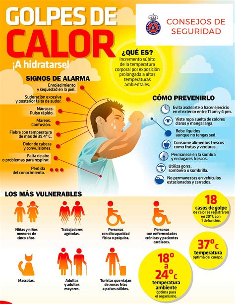 Golpe De Calor Primeros Auxilios