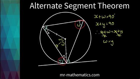 Segment Meaning In Circle