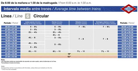 Línea 6 Metro De Madrid