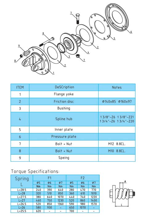 Friction Torque Limiter FFV1 FFV2 Series For PTO Drive Shafts