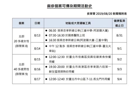 國內增3例麻疹 越南境外移入病例1人就讓8人染病 台灣好新聞 Taiwanhot