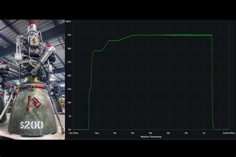 SpaceX 推出第三代猛禽引擎Raptor V3新紀錄總推力達到 8877 頓 Angus電科技