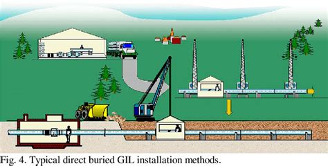 Figure 2 From Applications Of Gas Insulated Transmission Lines GIL