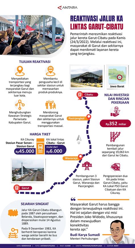 Reaktivasi Jalur KA Lintas Garut Cibatu Infografik ANTARA News