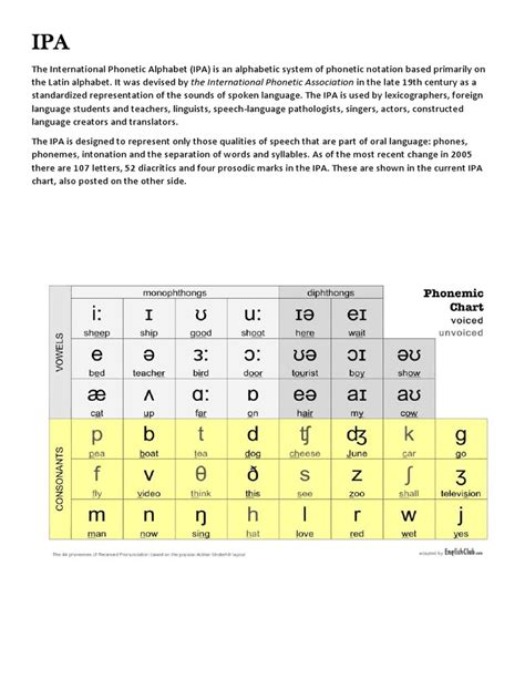 IPA Chart | PDF