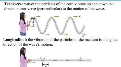 Waves And Optics Lecture2 Waves1 Traveling Waves Youtube