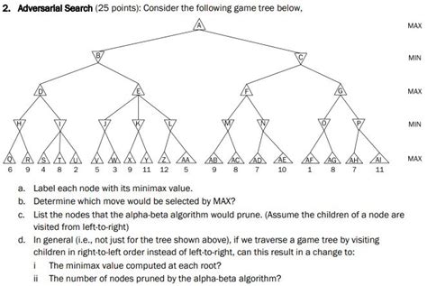 2 Adversarial Search 25 Points Consider The Chegg