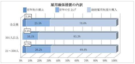 ＜906＞ 会社員は65歳まで働く時代に？ 備忘録 楽天ブログ