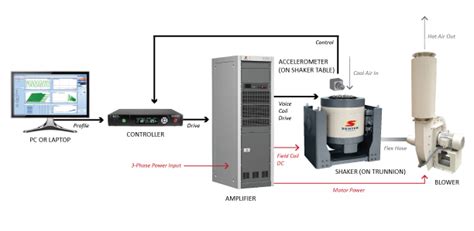 How To Select A Vibration Testing System