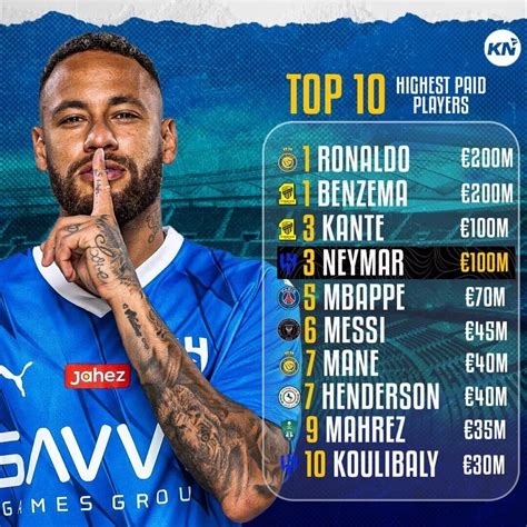 Top 10 Highest Paid Footballers In 2023 24 Season