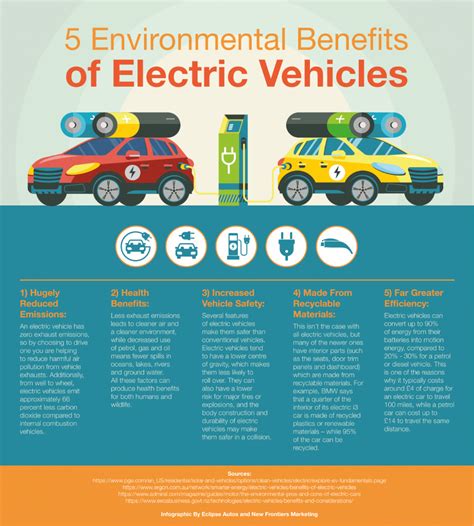 5 Environmental Benefits Of Electric Cars Electric Cars Electric Car