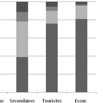 Des R Sidents Plus Sceptiques Quant La R Alit Des Projections De