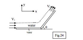 Solved 24 As Shown In Figure 24 A Fixed Vane Turns A Water Chegg