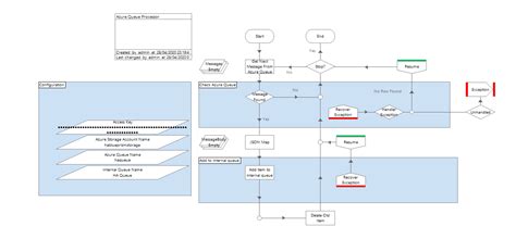 A No Code Approach To Integrating Your Cloud Based Service With An On