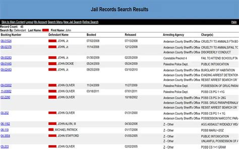 Access Free Anderson County Public Records (Resource)