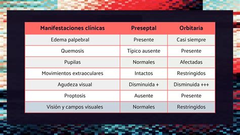 Celulitis Orbitaria Anterior Y Posterior PPT