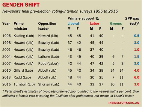 Yes The Coalition Does Have A Woman Problem • Inside Story