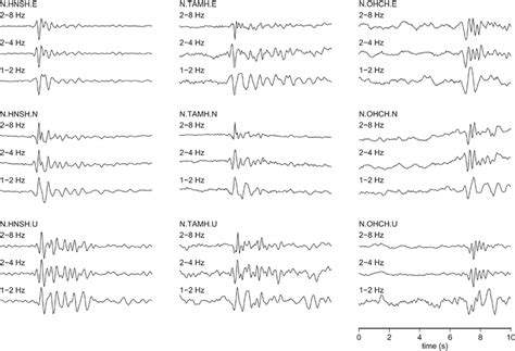 Example Empirical Lowfrequency Earthquake Waveforms With Different