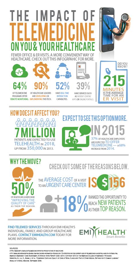 The Rise Of Telemedicine Revolutionizing Healthcare