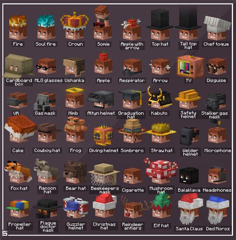 Somie's variable hats - Gallery - Minecraft Resource Packs - CurseForge