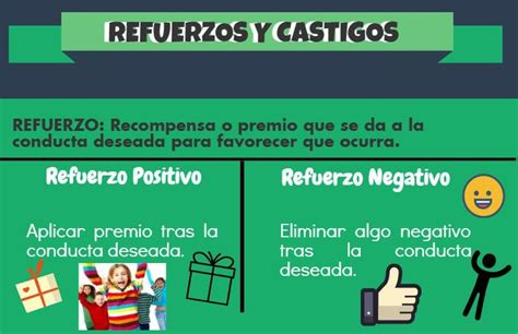 Infograf A T Cnicas De Conducta En Ni Os Los Refuerzos Y Castigos