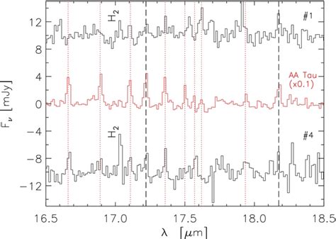 Continuum Subtracted Spectra Black Lines Of The Two BDs Toward Which