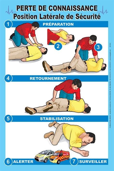 Editions Iconegraphic Premiers Secours Secourisme Sapeurs Pompiers