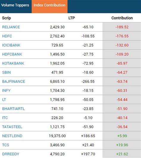 Share Market Live Stock Market Today Live Sensex Nifty Bse Nse