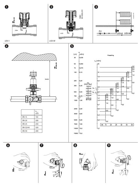 Danfoss USV I Balancing Valve User Guide