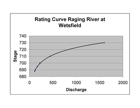 Floods And Flooding