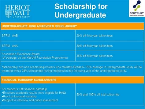 Heriot Watt University, Malaysia Campus