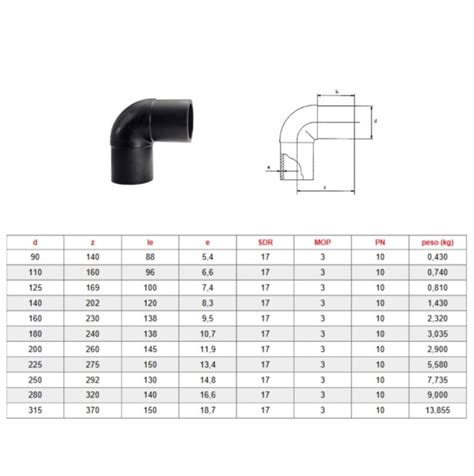 Raccordo Elettrosaldabile PN10 Gomito 90 SDR17 Per Acqua Potabile