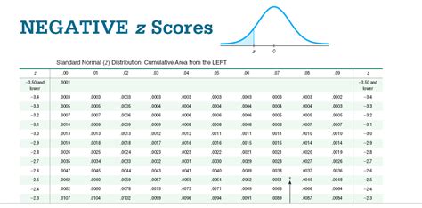 Solved Assume That The Significance Level Is O U The Chegg