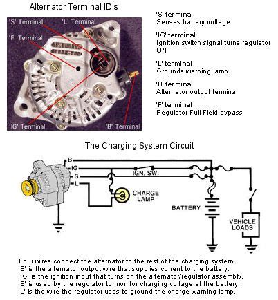 Alternator Pinout Toyota 4 Pin Alternator Wiring Diagram Toy