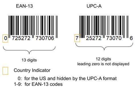 Guide To Barcodes ASIN UPC EAN ISBN SKU SellerSkills