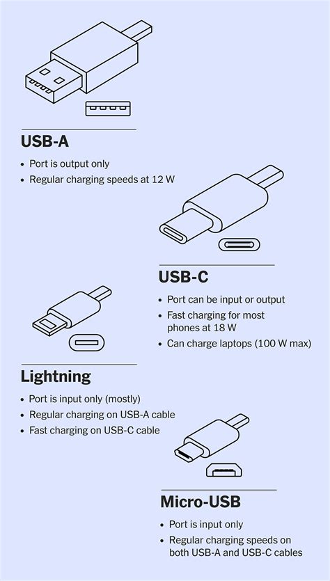 The 16 Best Usb C Cables And Adapters 2021 Reviews By Wirecutter