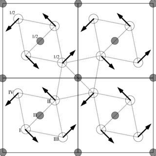 Sketch showing the parent structure of CaCl2 and the eigenvector of the ...