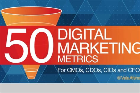 50 Most Important Marketing Metrics - BrandonGaille.com